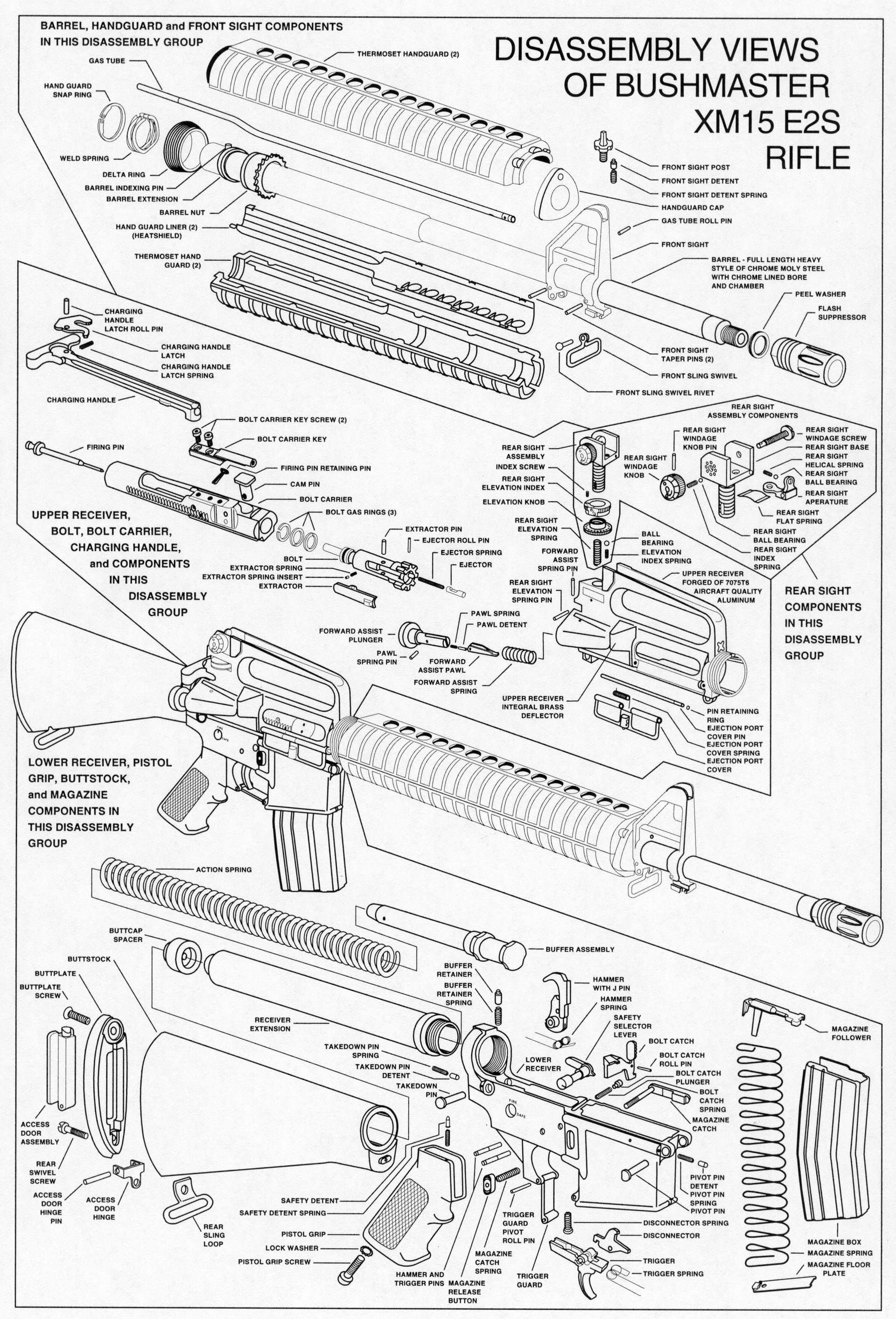 Bushmaster Ar-15 Xm15-E2s Manual